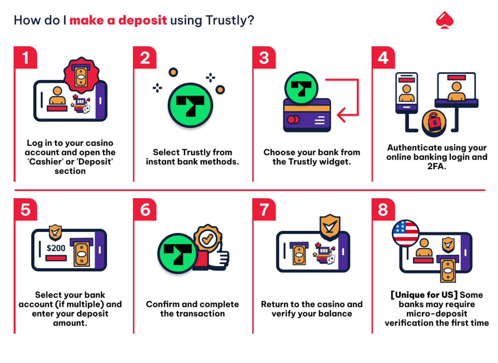How to make a deposit via trustly