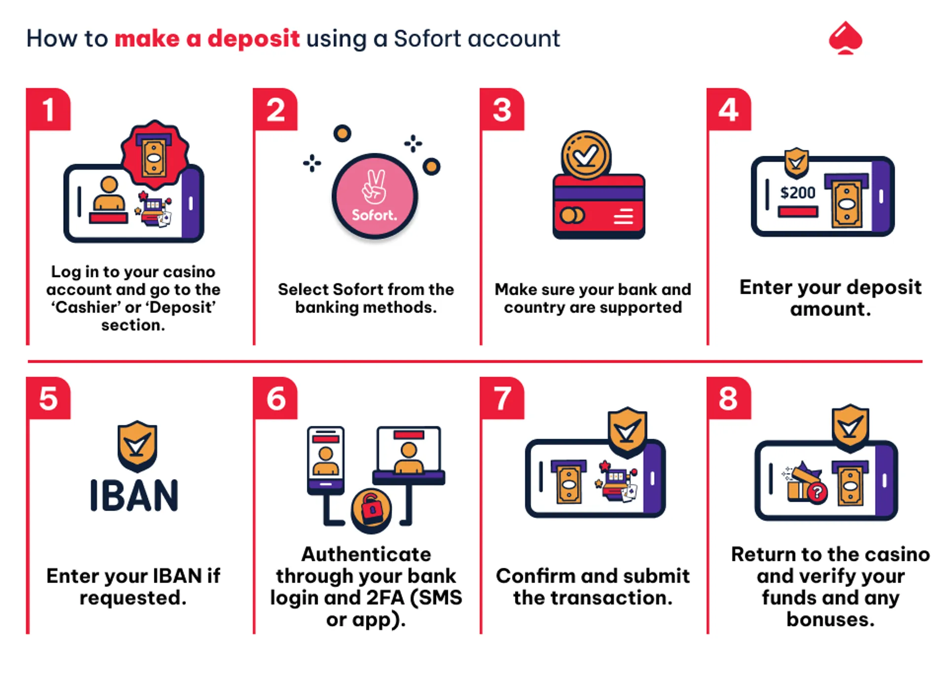 How to make a deposit with sofort