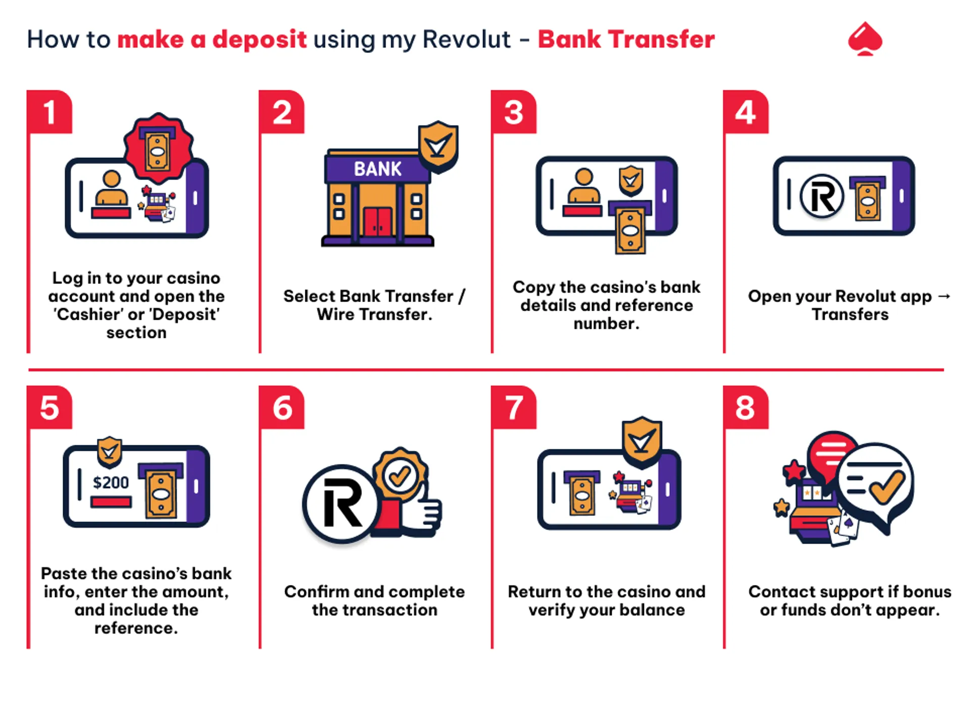 Deposit with revolut