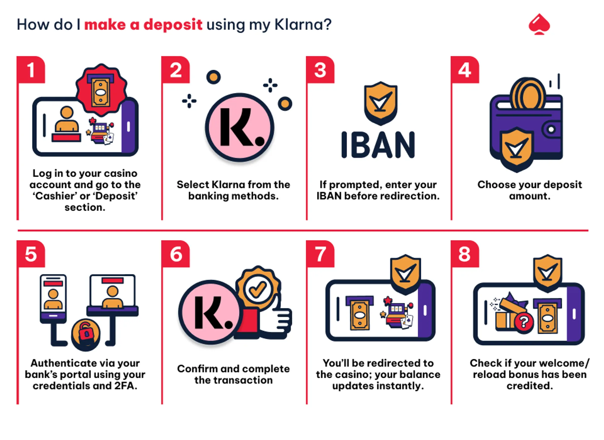 How do I make a deposit using my Klarna?