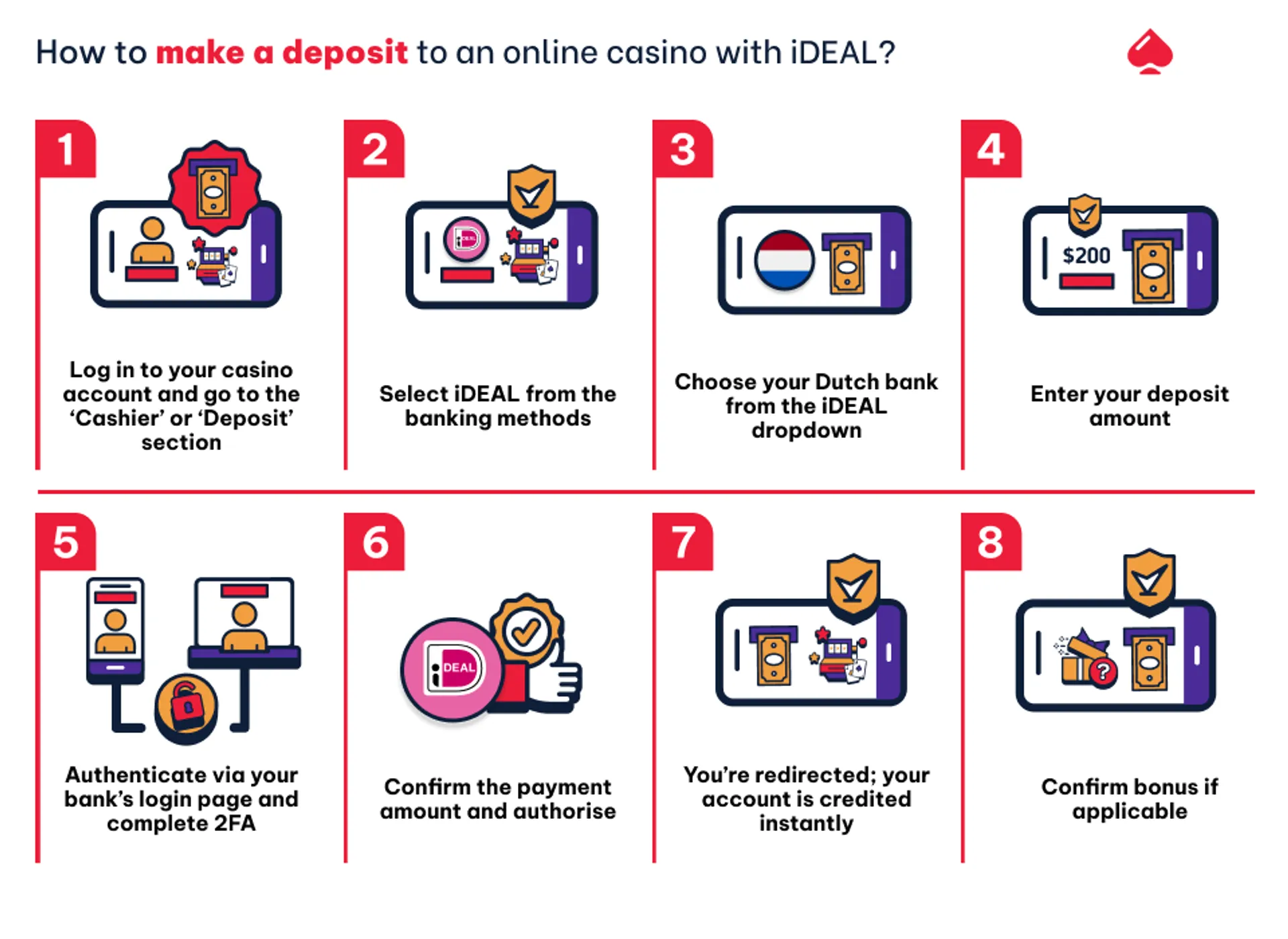 How to make a deposit to an online casino with iDEAL?