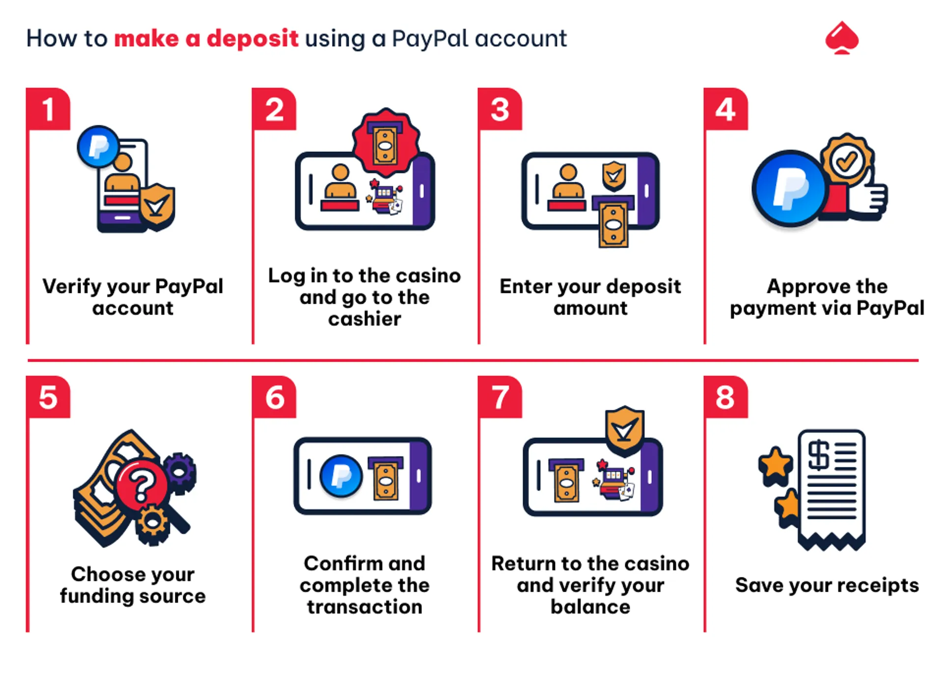 How to make a deposit with your PayPal account