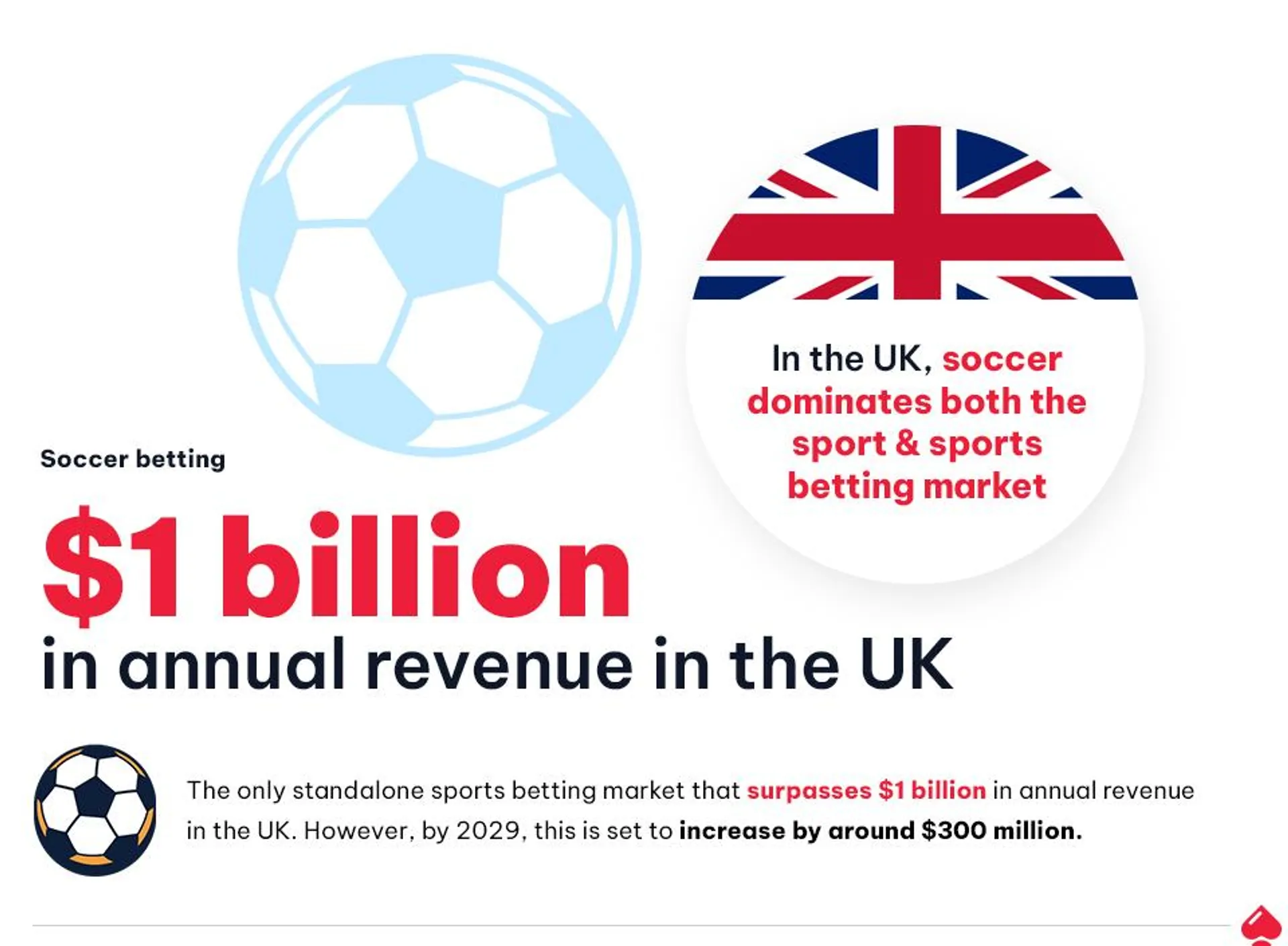 Gambling Statistics - Soccer Gambling Stats