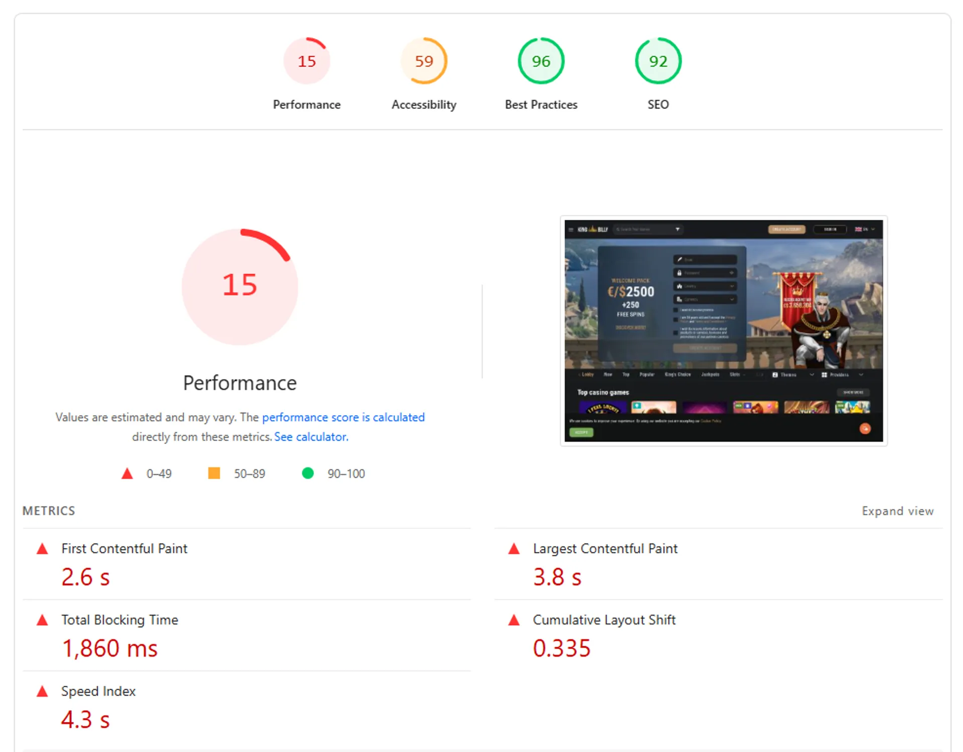 User experience and site performance