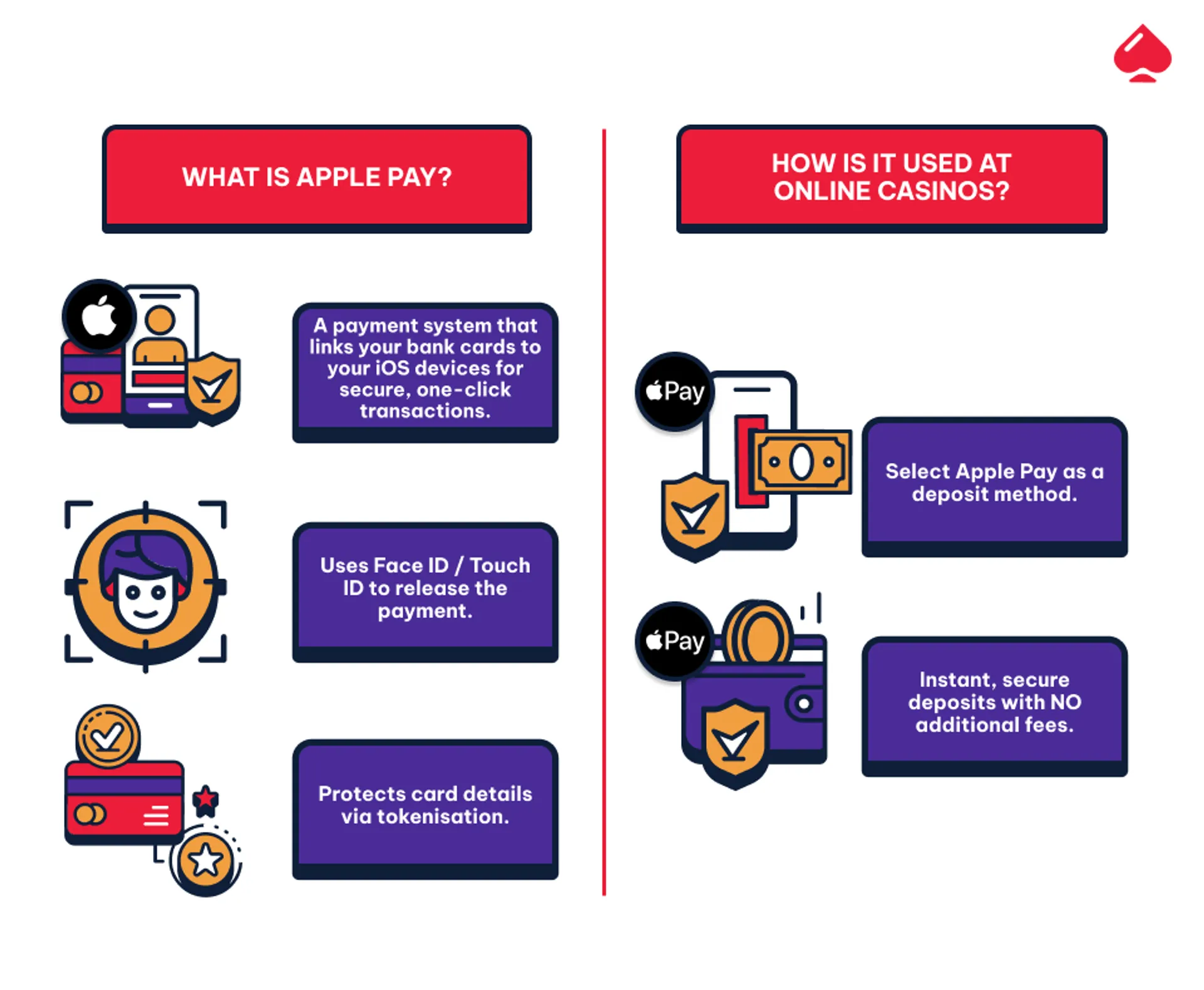 How to use Apple Pay at online casinos