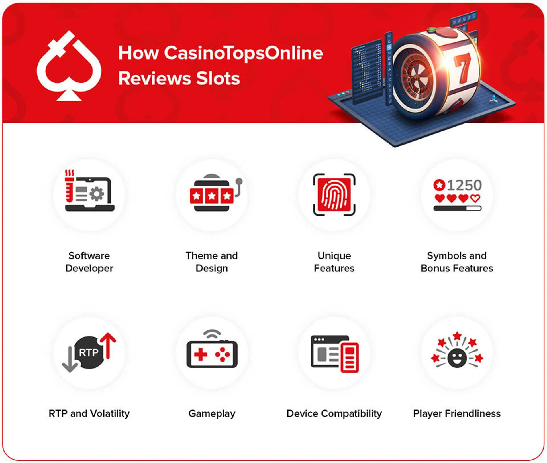 How cto reviews slots