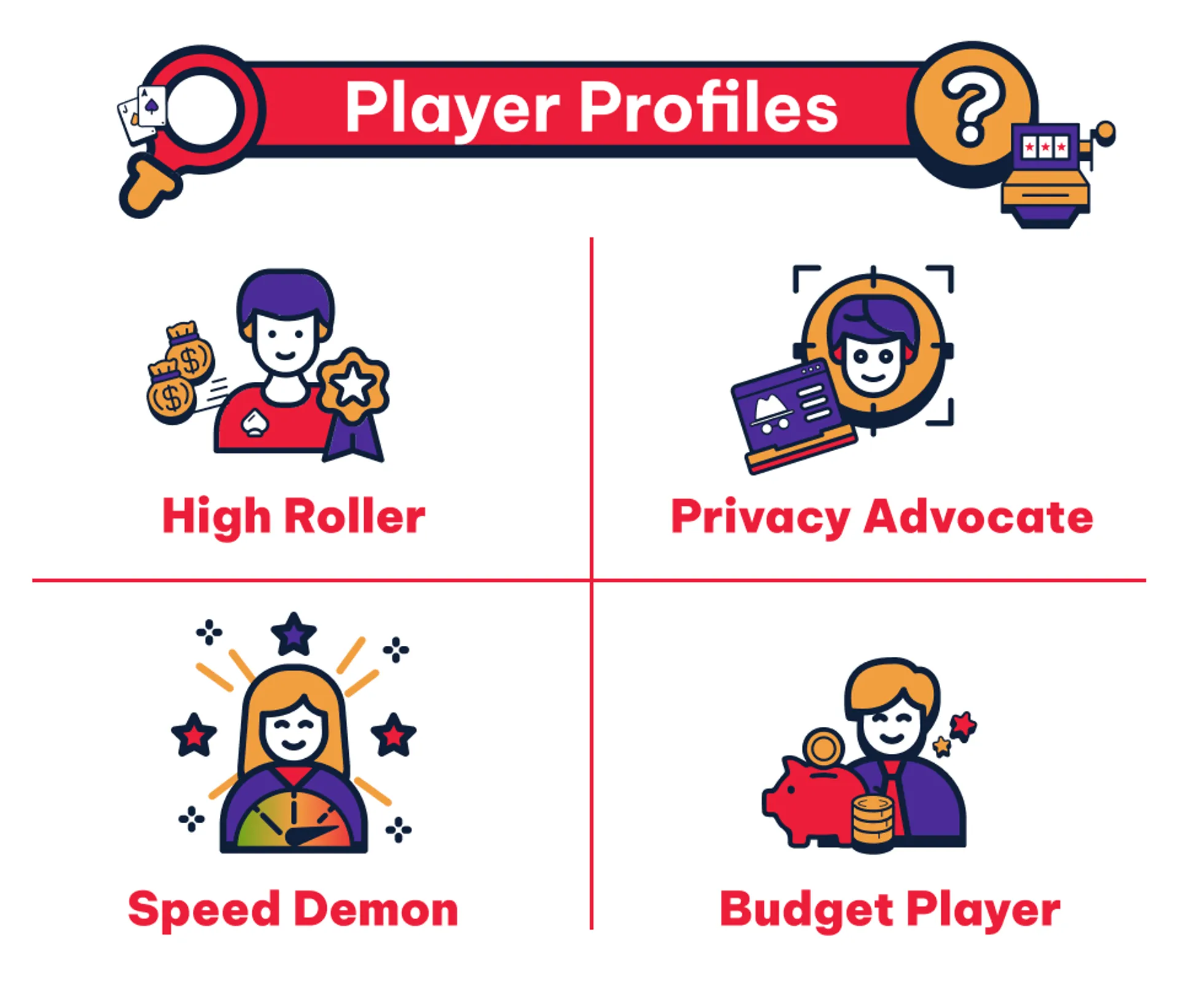 Your choice of payment method should depend on your primary goal and risk tolerance.