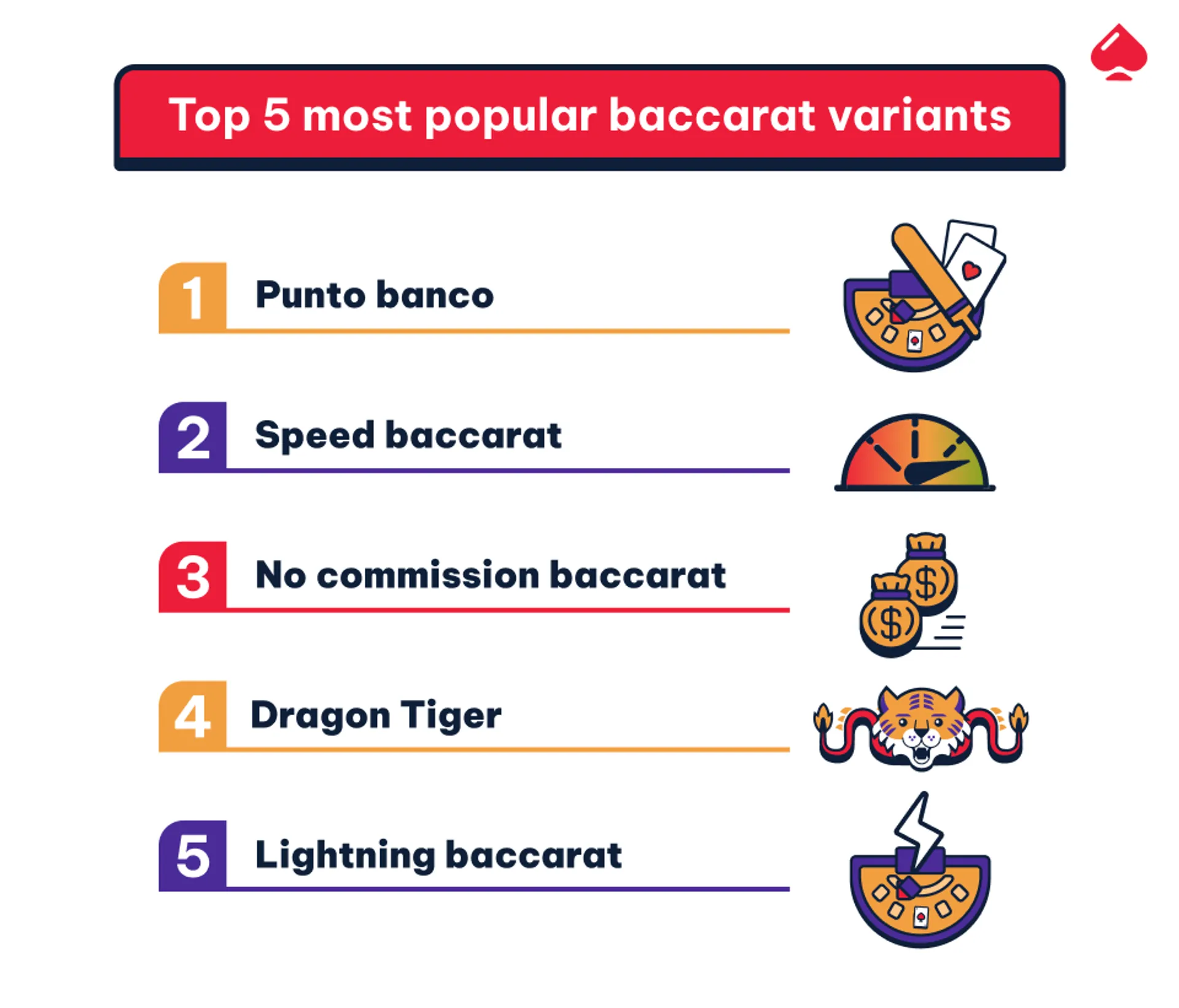 Check out the top 5 most popular baccarat variations