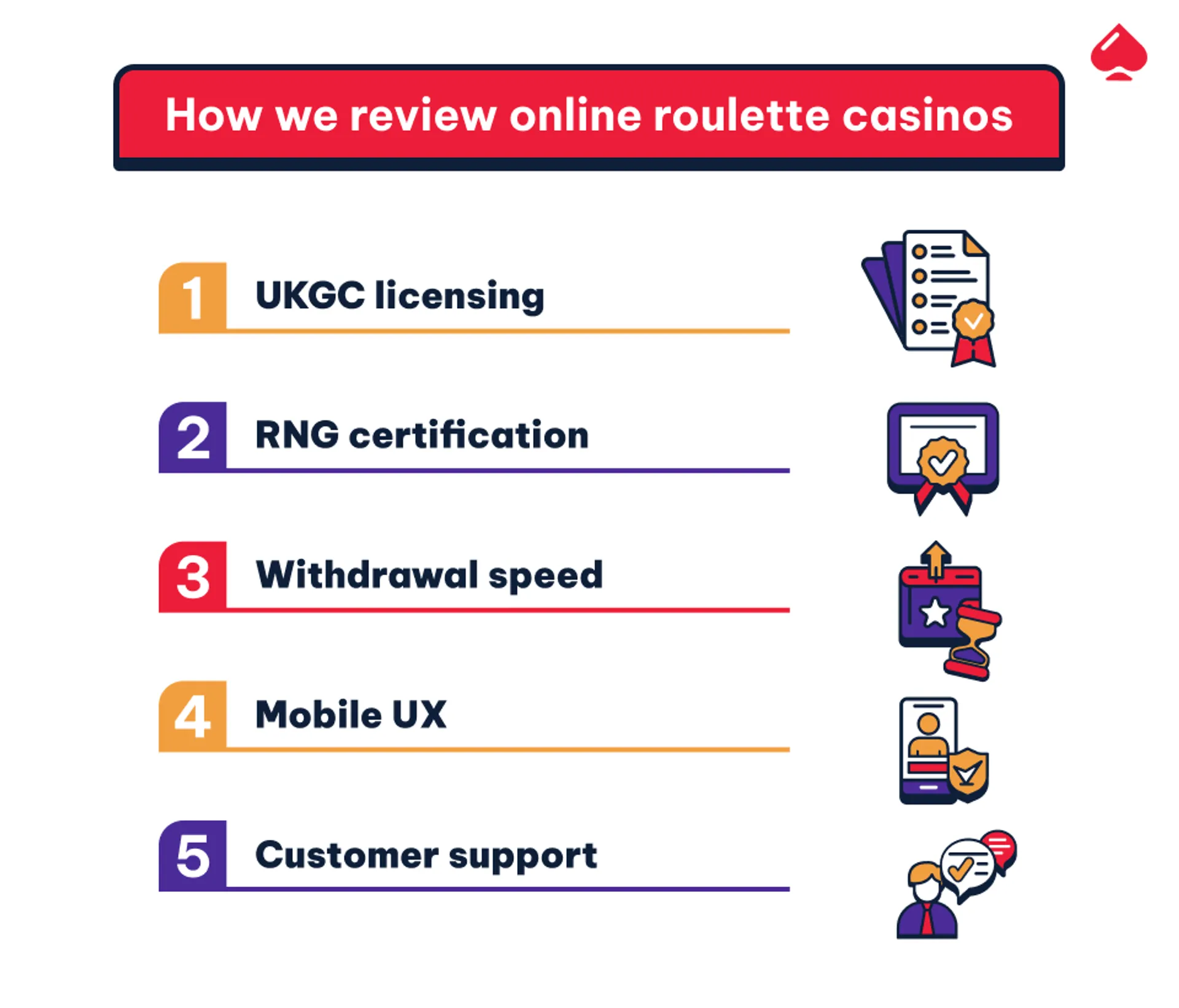 Transparency is the bedrock of the UK gambling market. We don't just look at the size of a bonus; we dig into the infrastructure of the casino. Every site on our list undergoes a rigorous 5-point check.