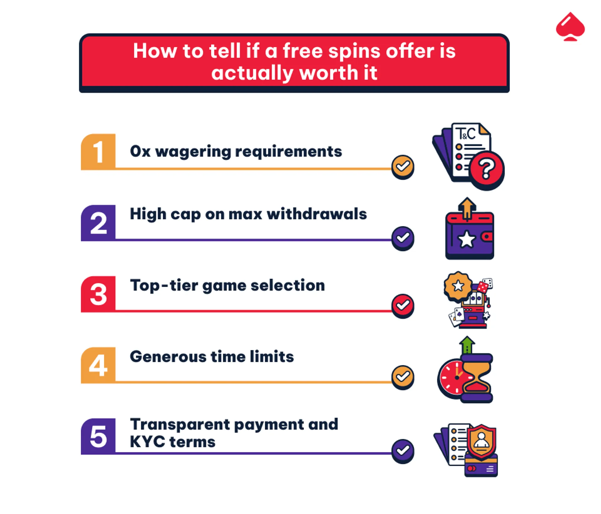 Is free spins offer right for you