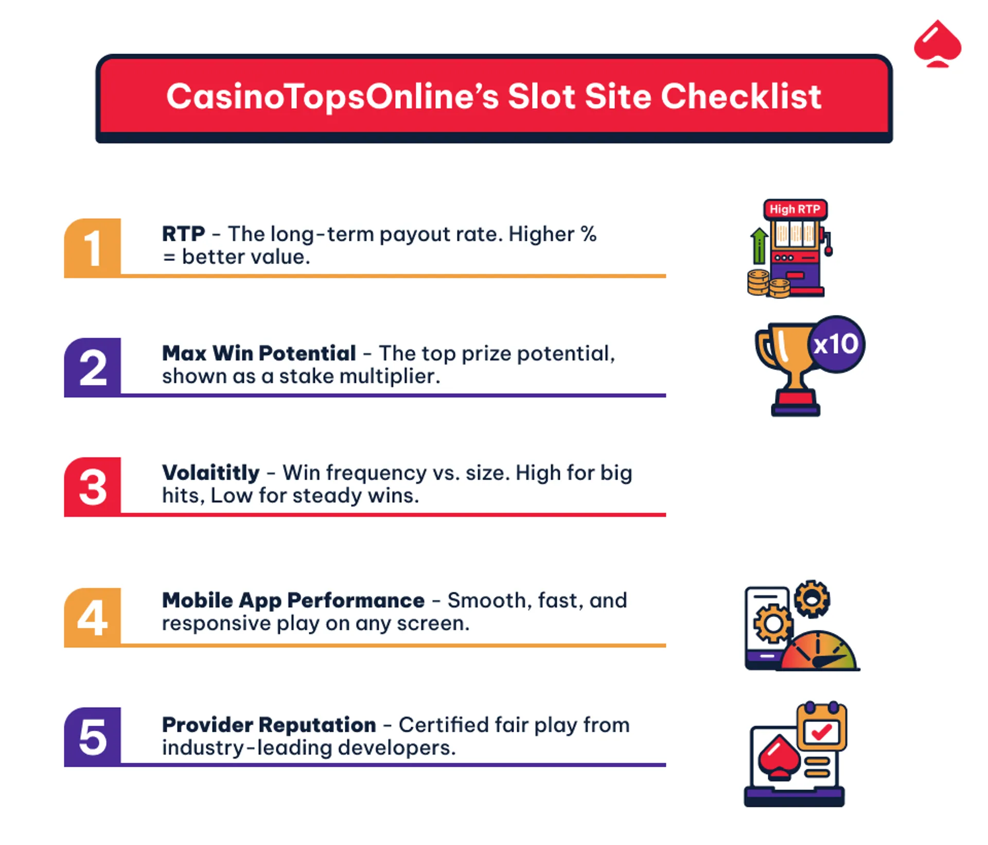 Infographic showing what CasinoTopsOnline looks for when review a slot site.