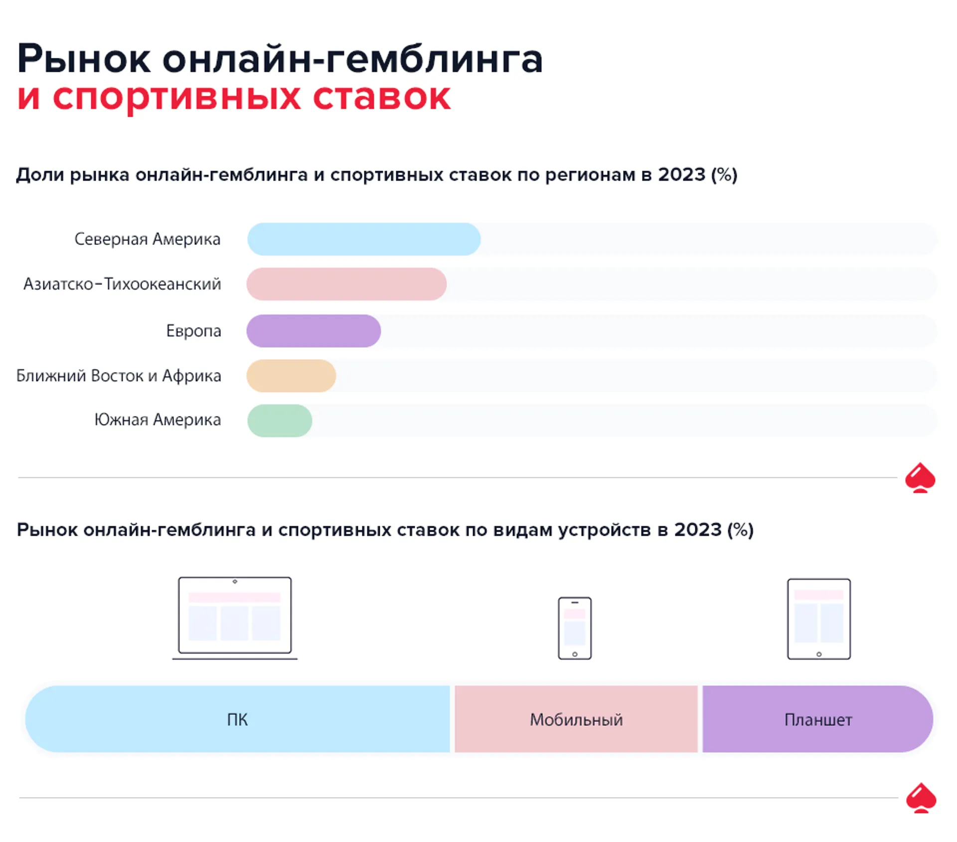 Прогнозы в сфере онлайн гемблинга от Maximize Market Research