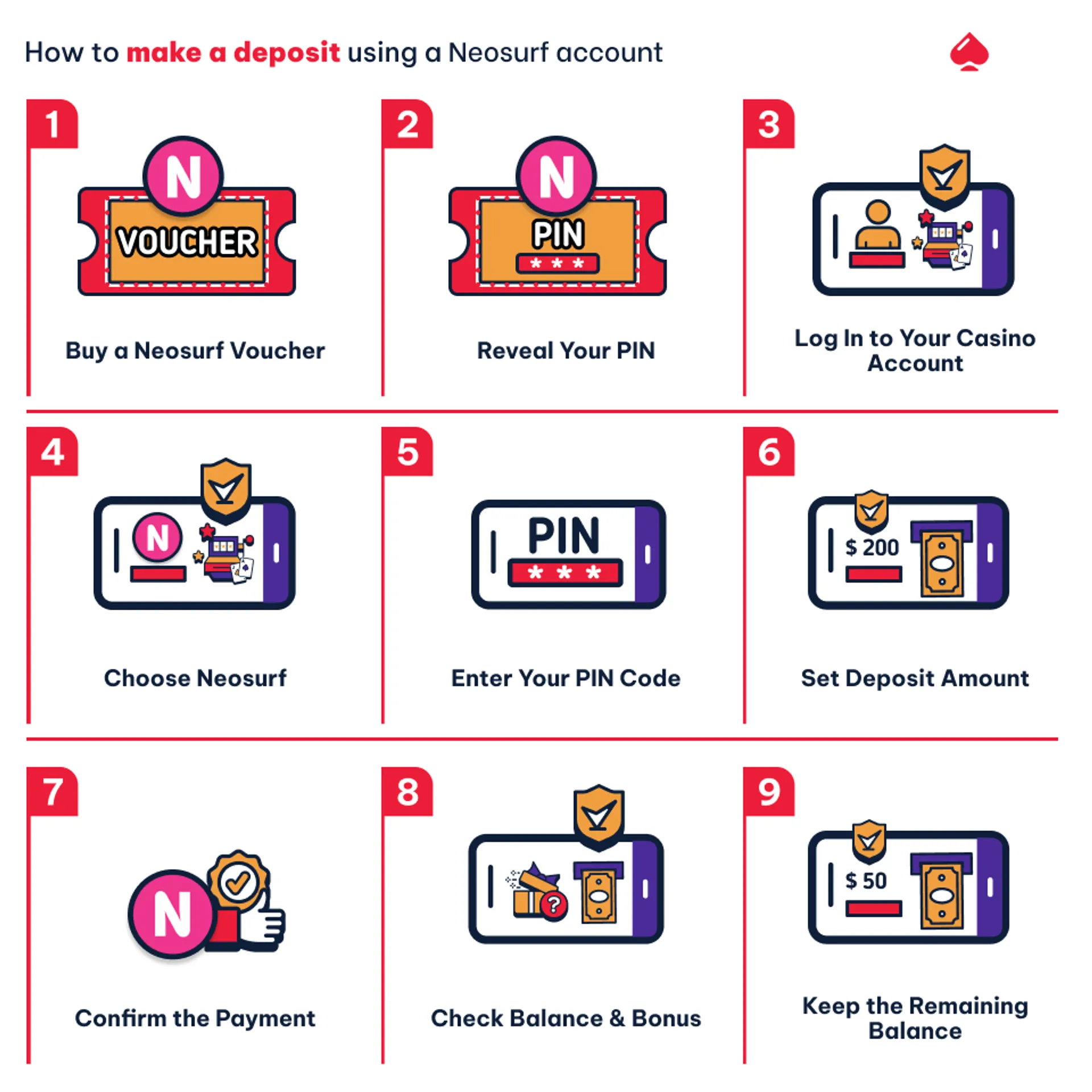 How to deposit to a gambling site with Neosurf?