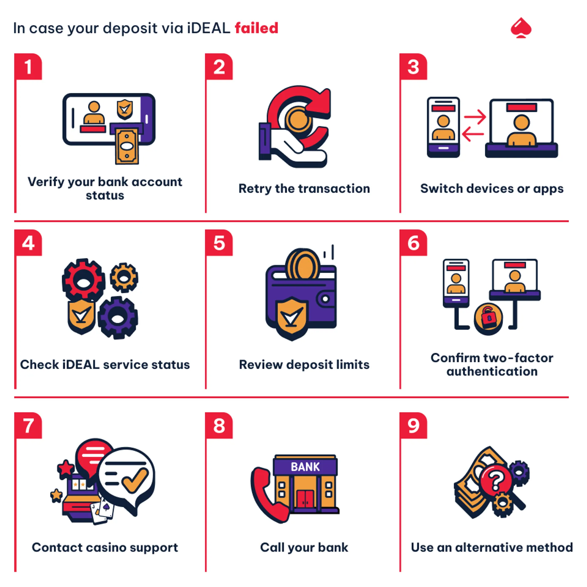 In case your deposit via iDEAL failed