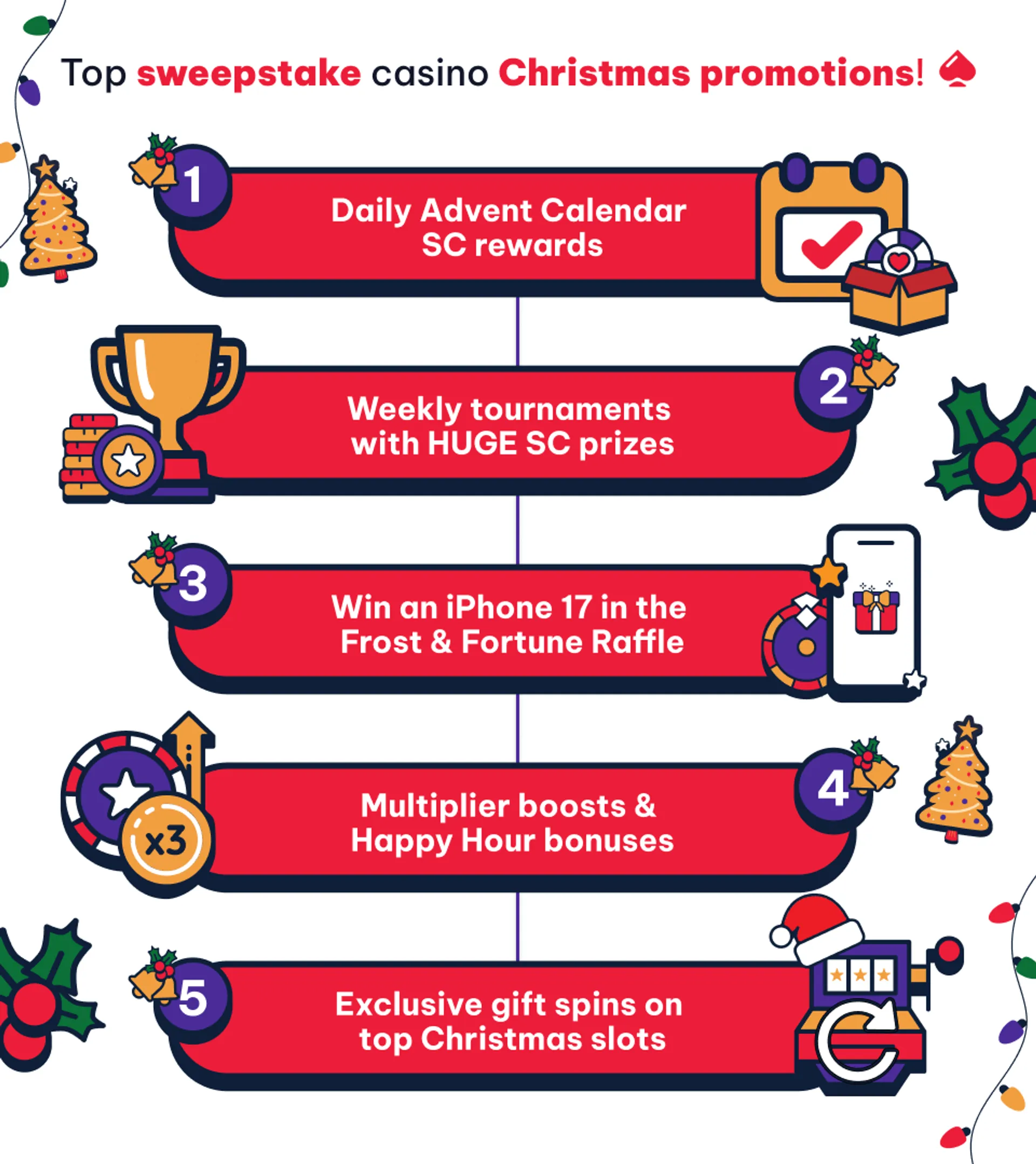 Here are the best sweepstakes christmas promotions for 2025
