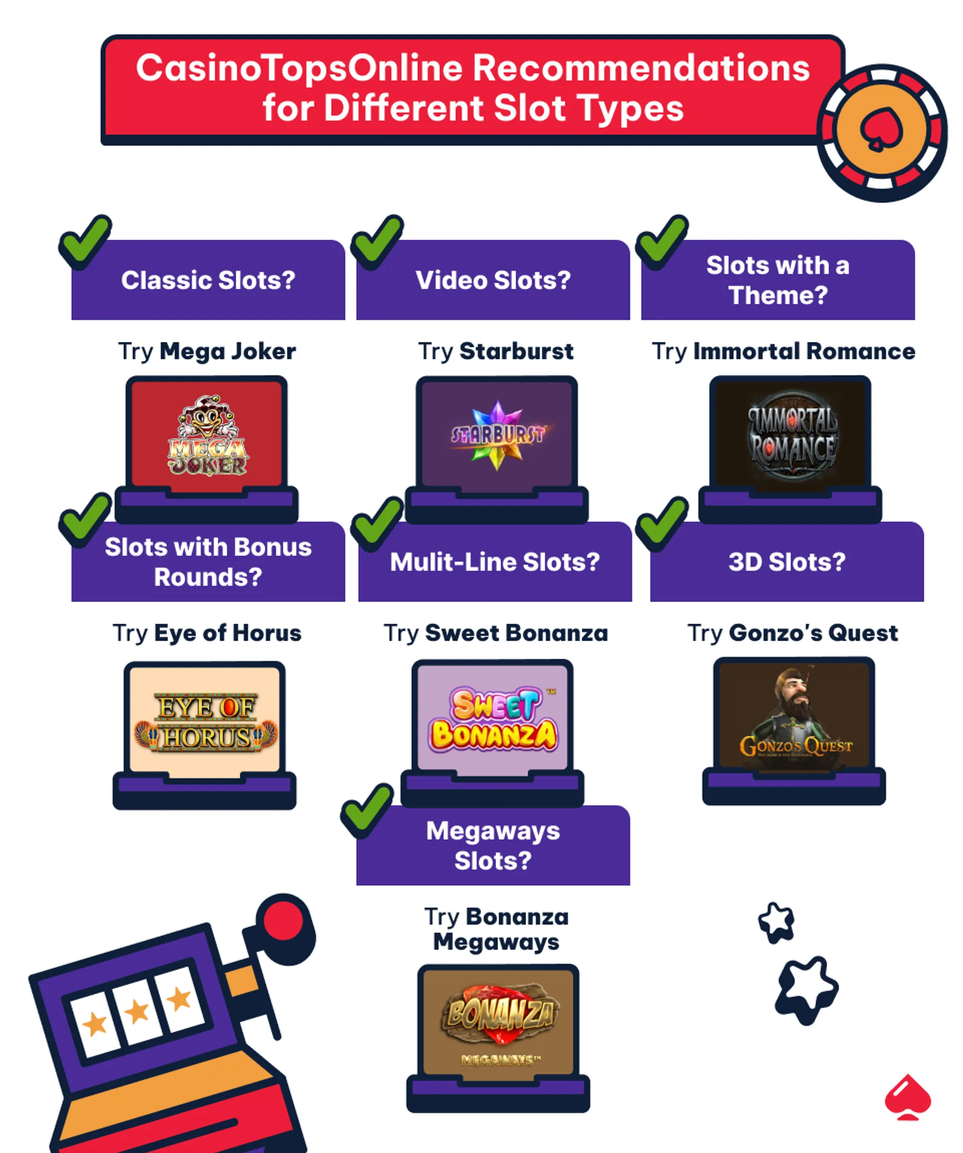 Image showing the top slots for each slot type category.