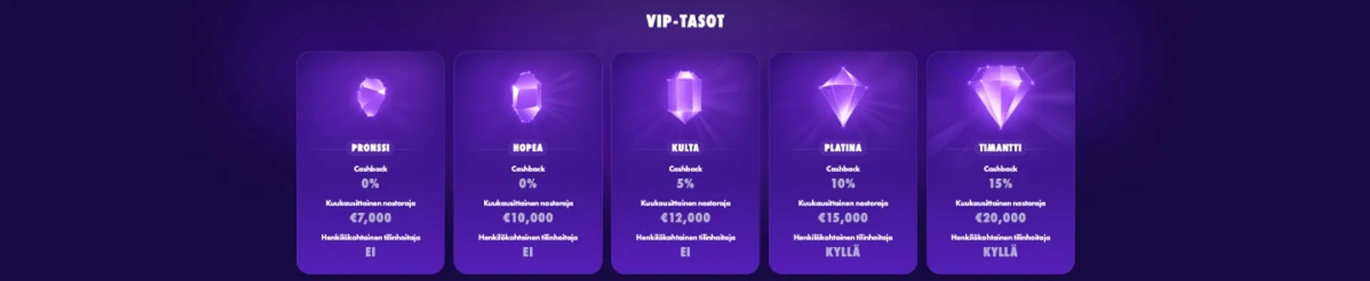 PoleStar Casino VIP-tasot