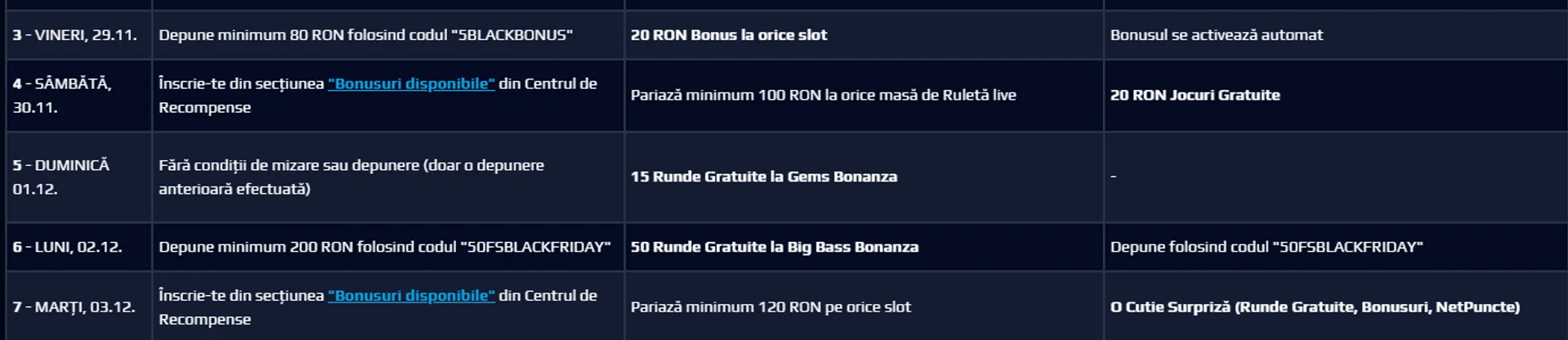 Calendar Promoții Black Friday la NetBET