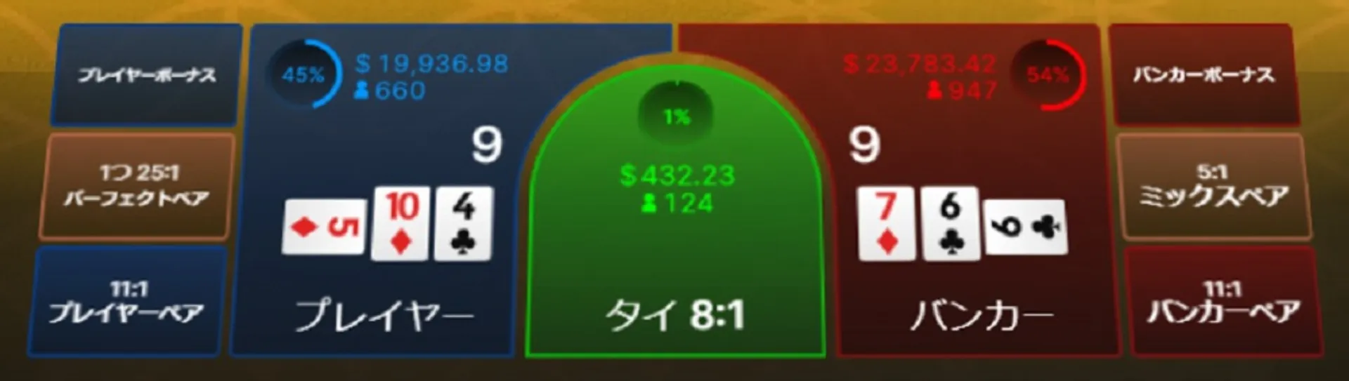 バカラの基本ルールと知っておきたい必須事項