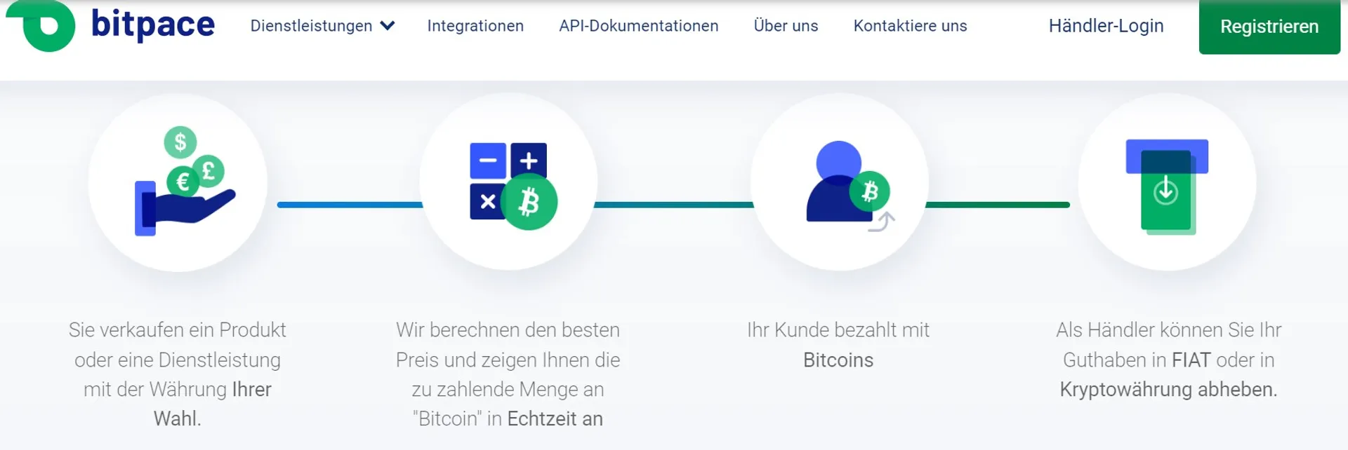 Bitpace für Händler