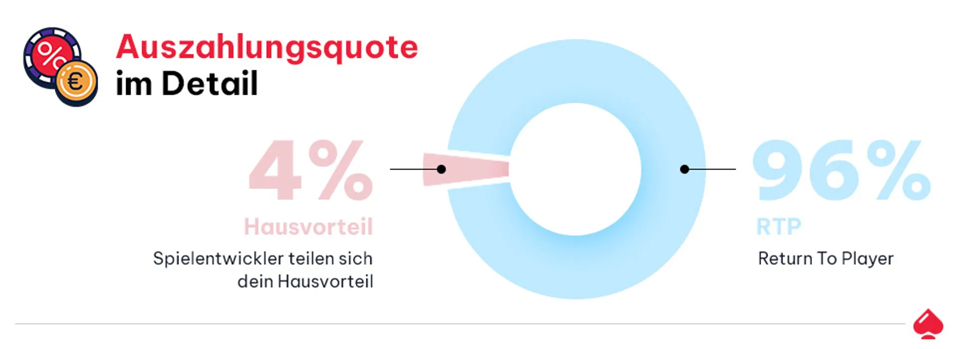 cto de infografic payout ratio detail