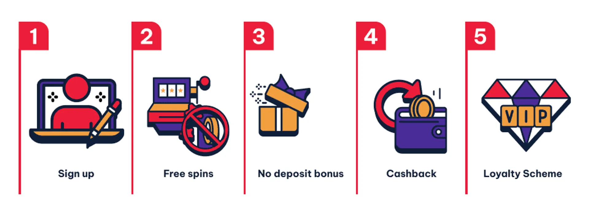 Different bonuses at paypal casinos