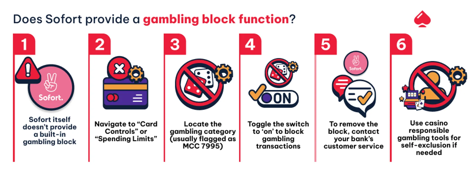 Does sofort have a gambling block?