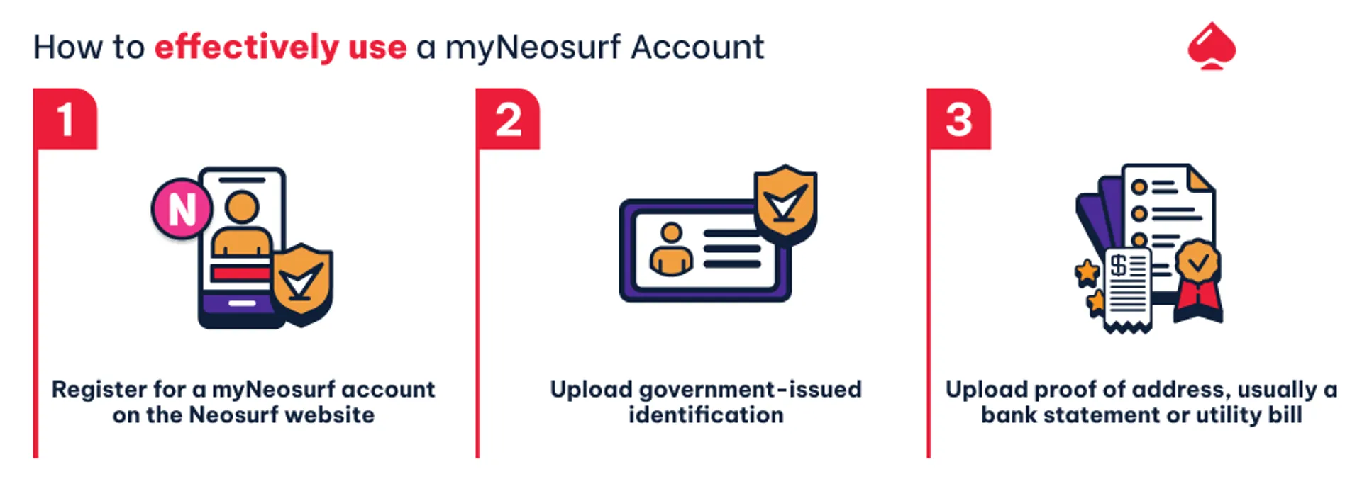 Using a myNeosurf Account