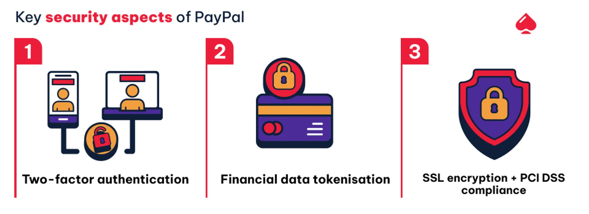 How secure is PayPal for gambling?