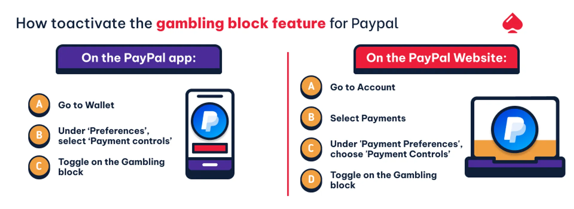How to use game-block via PayPal?