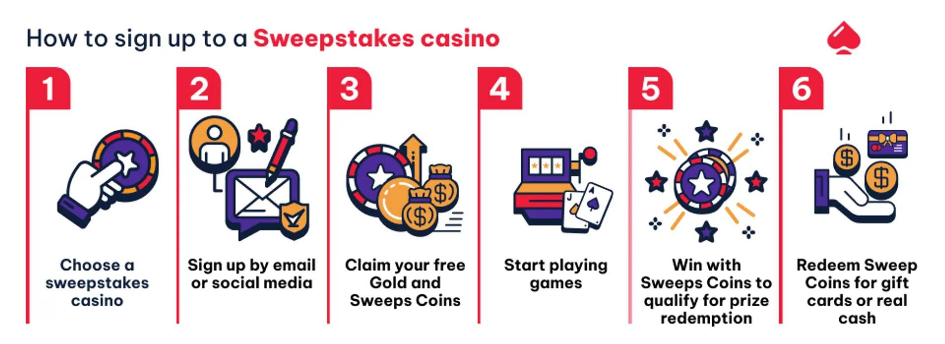 Follow our guide on how to sign up to a sweepstakes casino