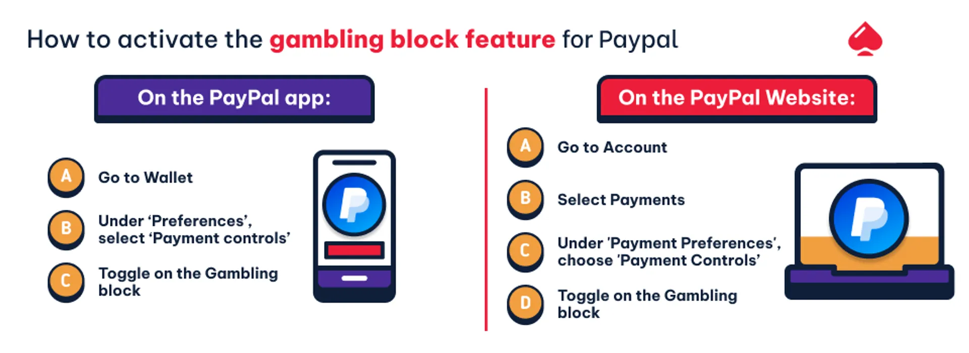 Activating gambling block for PayPal