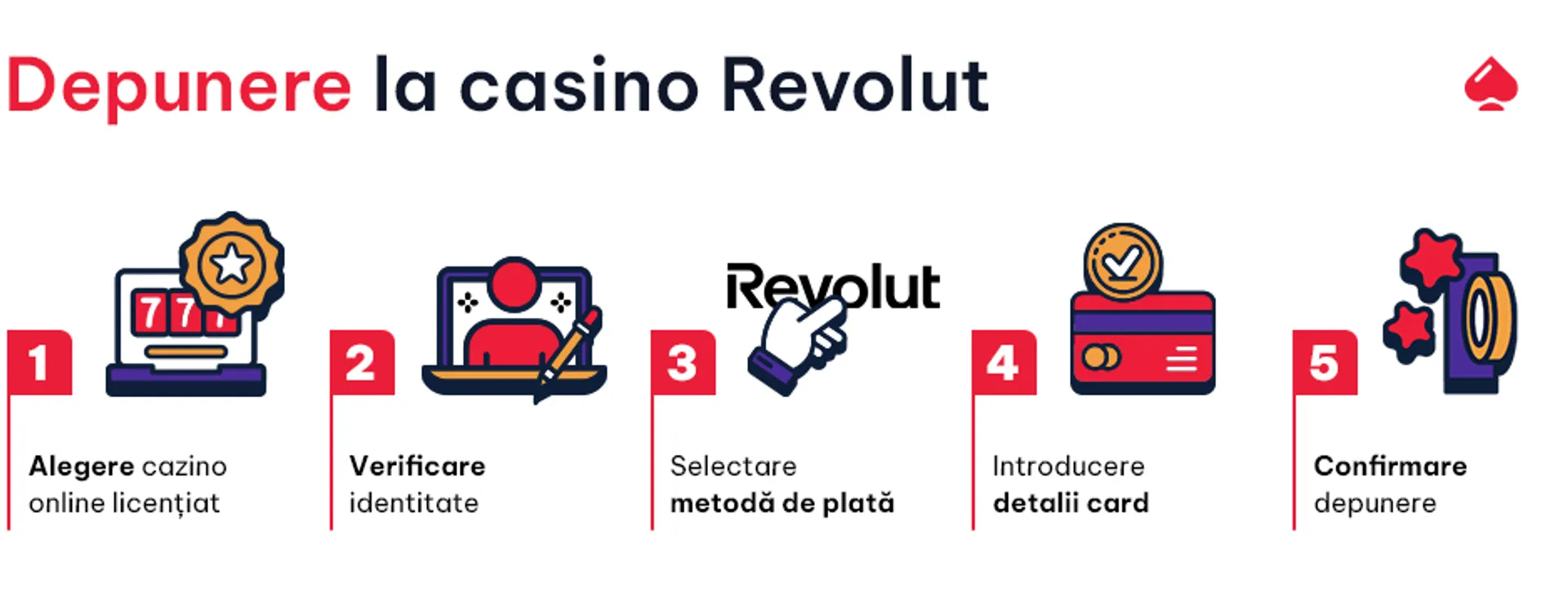 Cum sa faci un depozit la cazinou Revolut