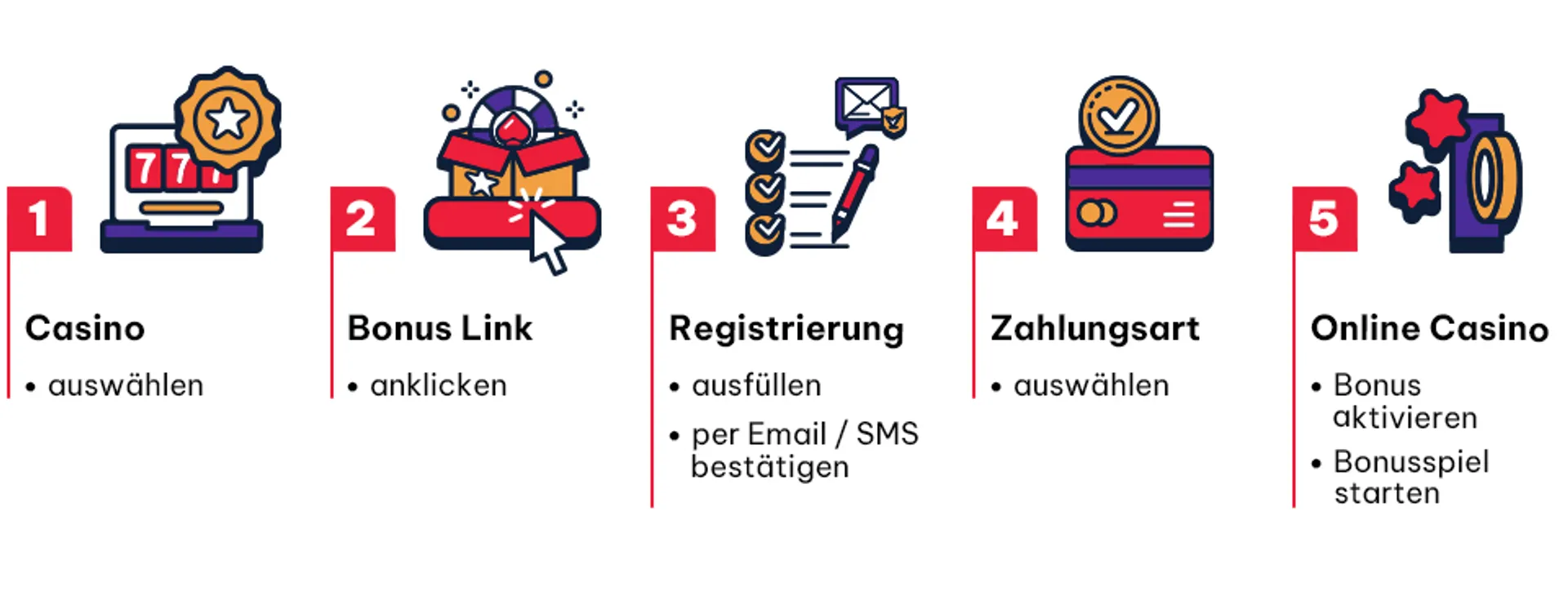 Casino Registrierungsprozess