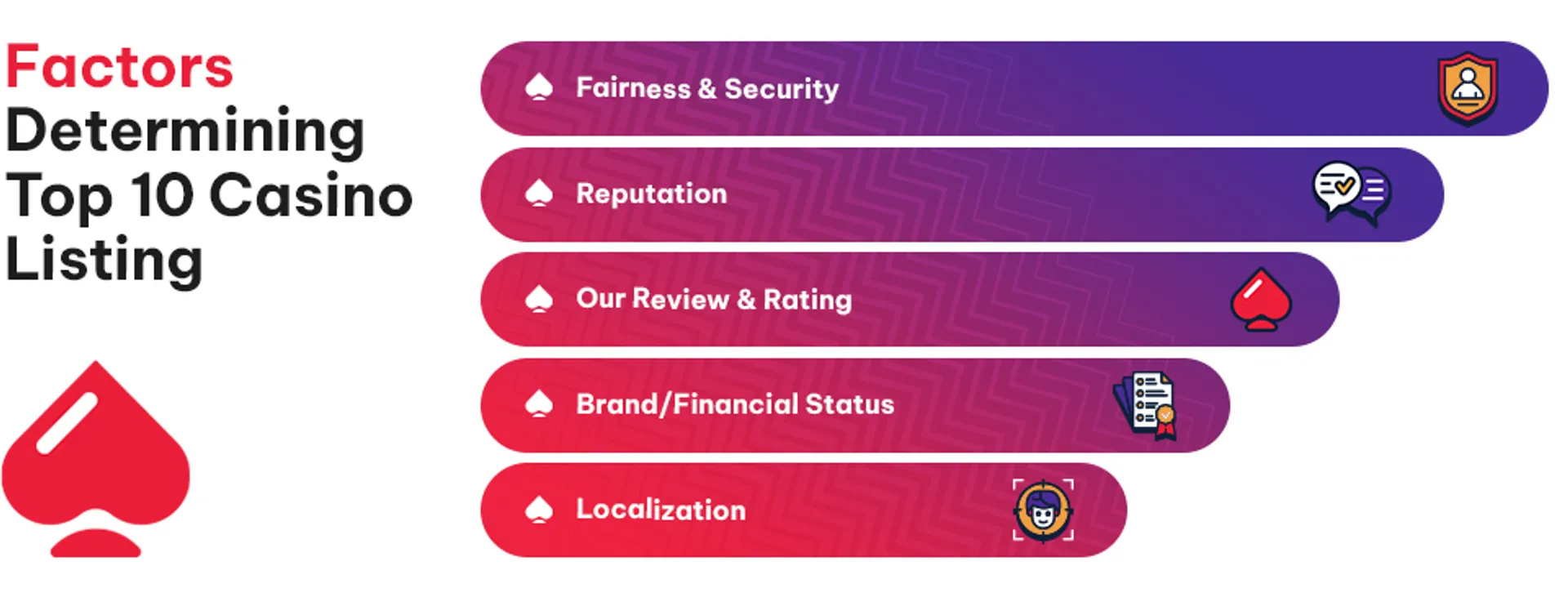 Cto24 en infografic factors determining top10 listing