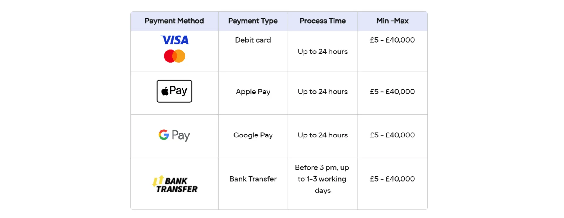 Deposits and withdrawals at Parimatch