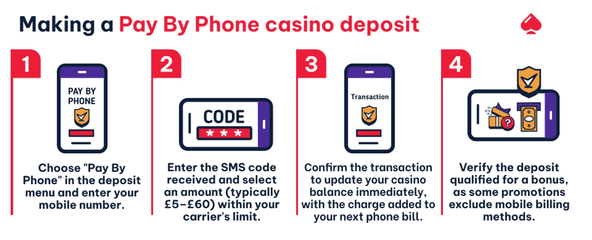 How to make a Pay By Phone deposit