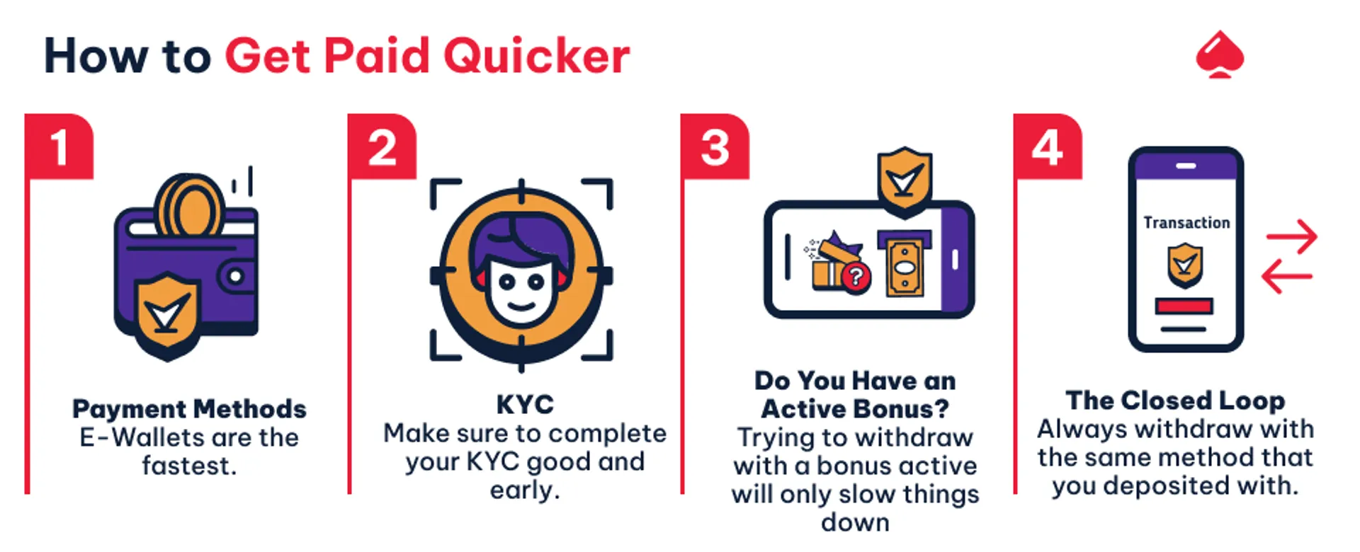 Infographic showing what you should do to get paid quickly