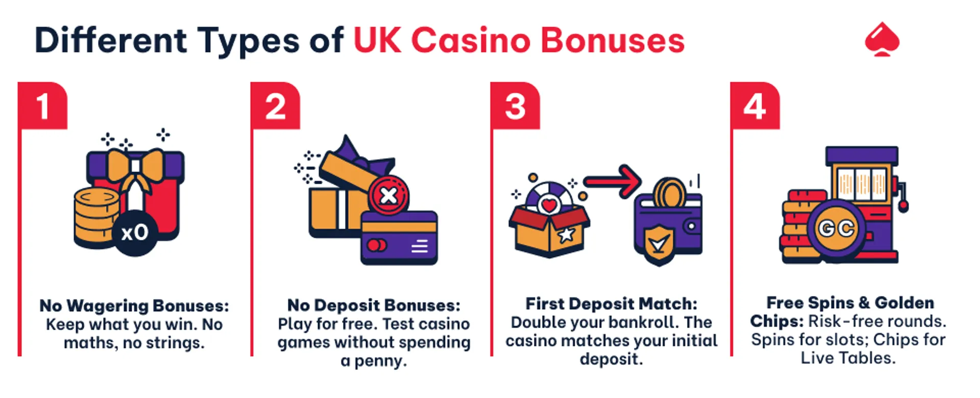 Image showing the different types of casino bonus in the UK