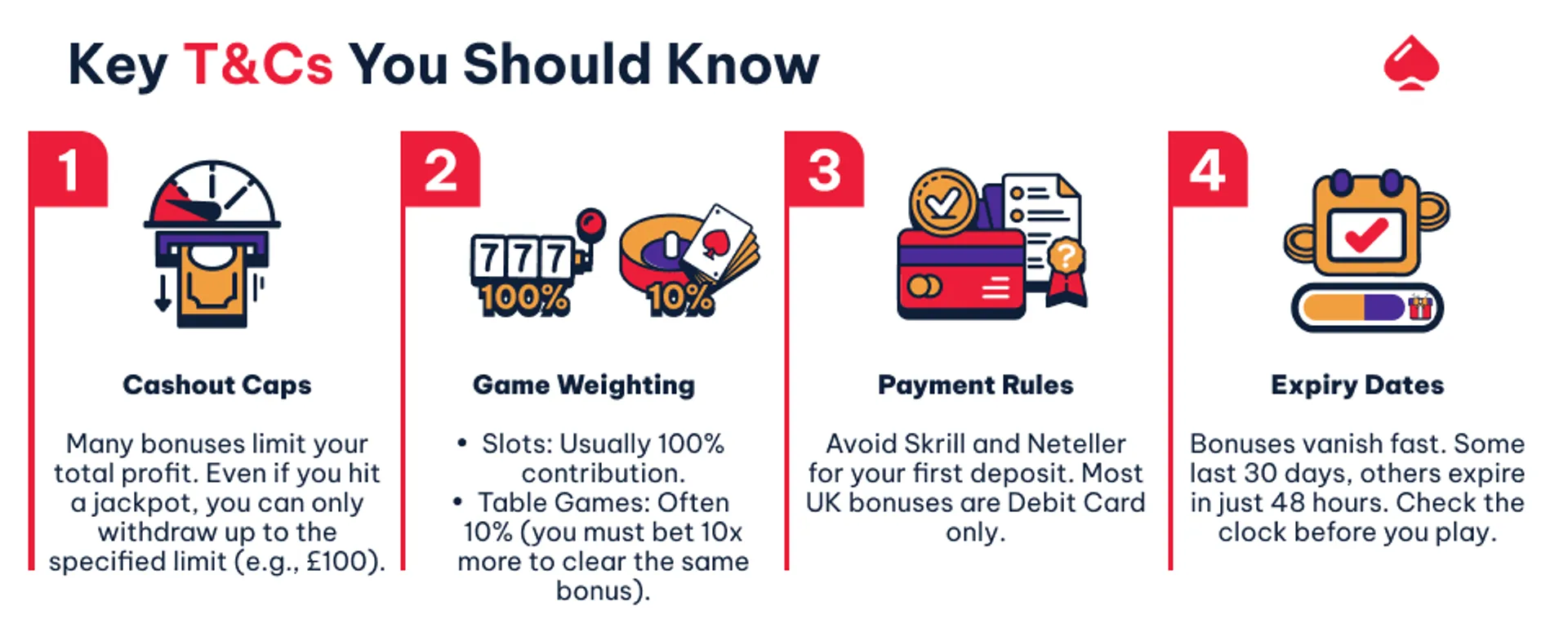 Image explaining the main terms and conditions terms a player should know