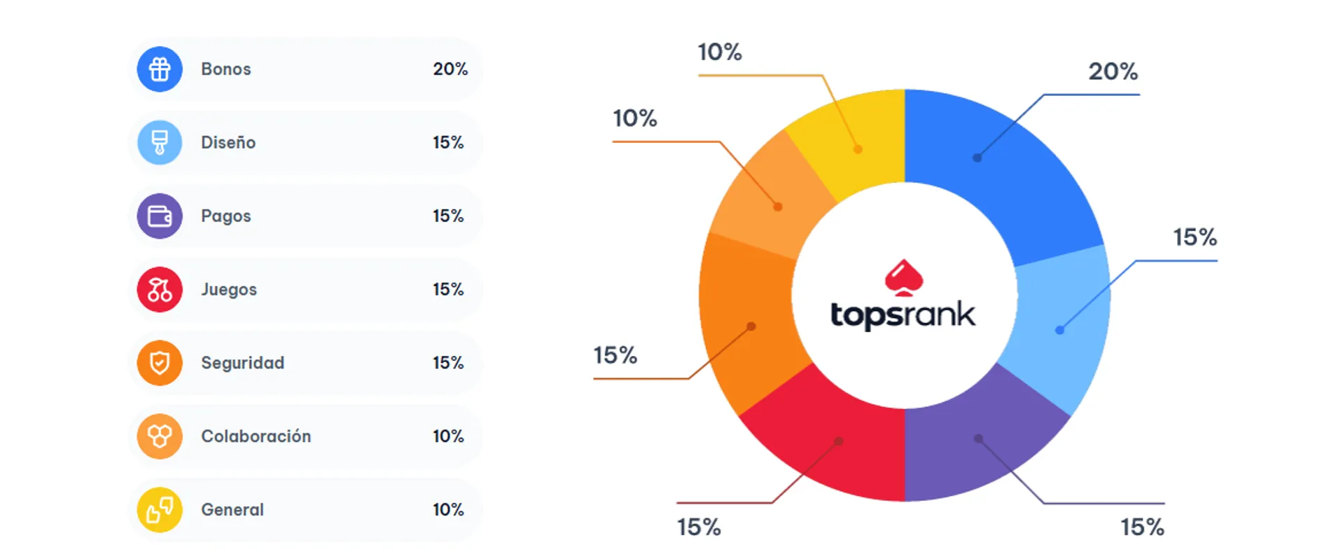 Parámetros de clasificación del TopsRank de CasinoTopsOnline