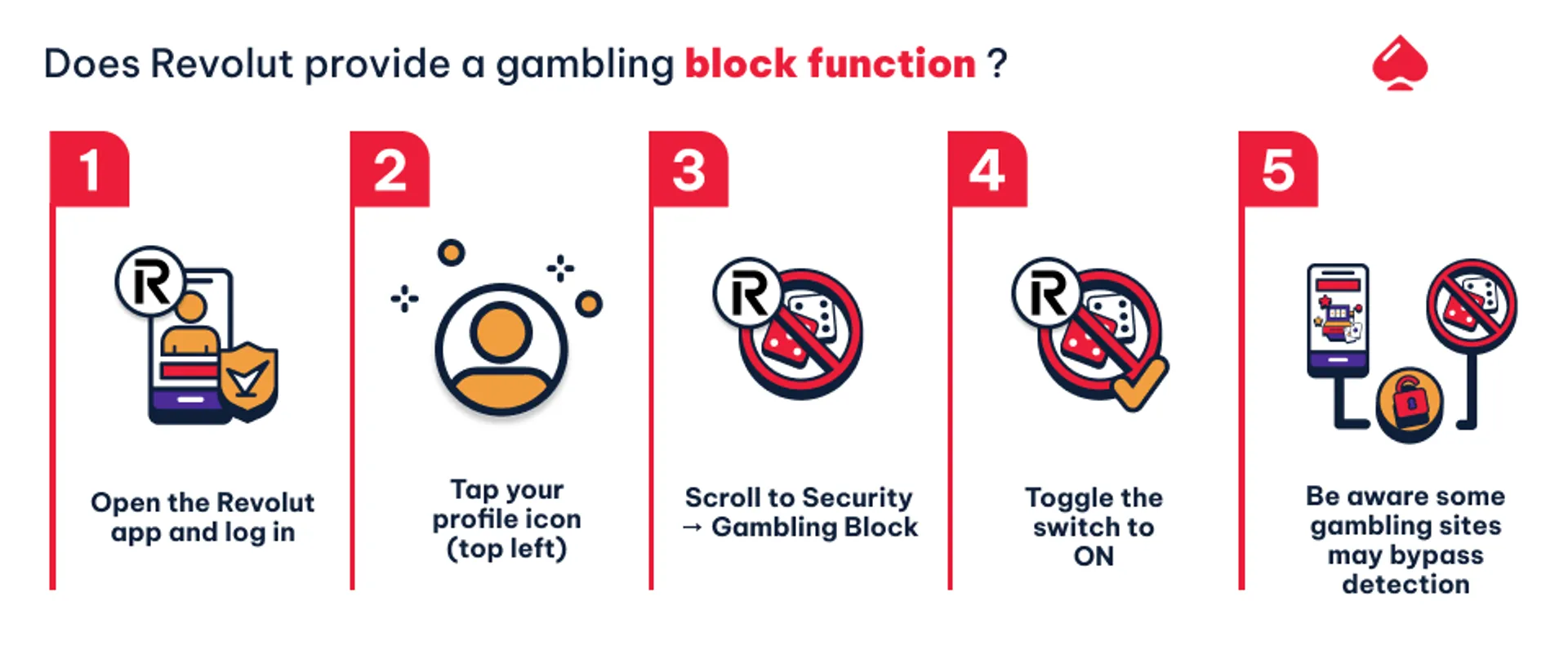 Does revolut have a gambling block
