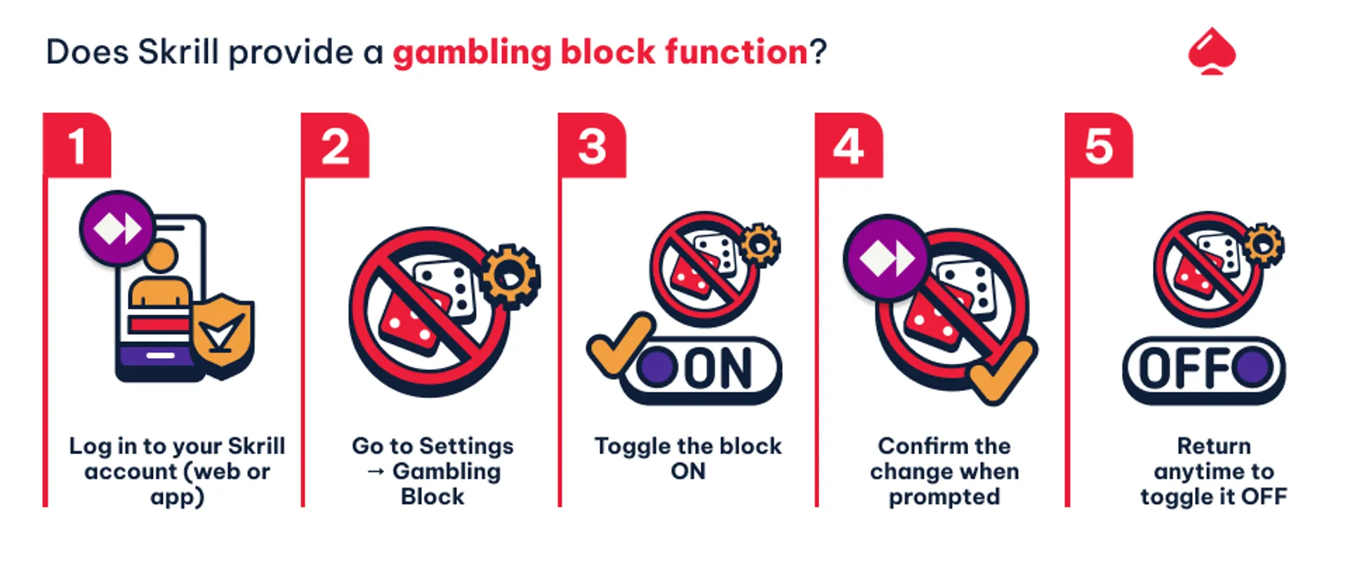 Gambling block with Skrill