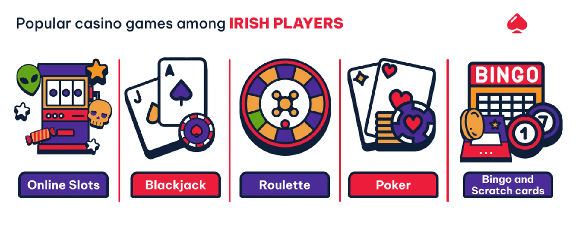 We look at the most popular casino games for Irish players