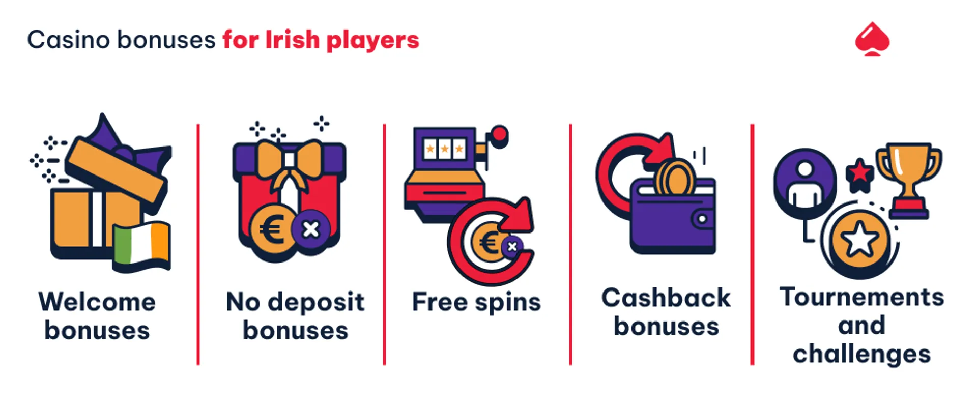 Different types of casino bonuses for Irish players