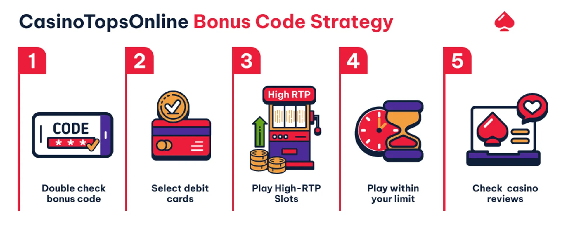 Tips to Maximise Your Online Casino Bonus Codes