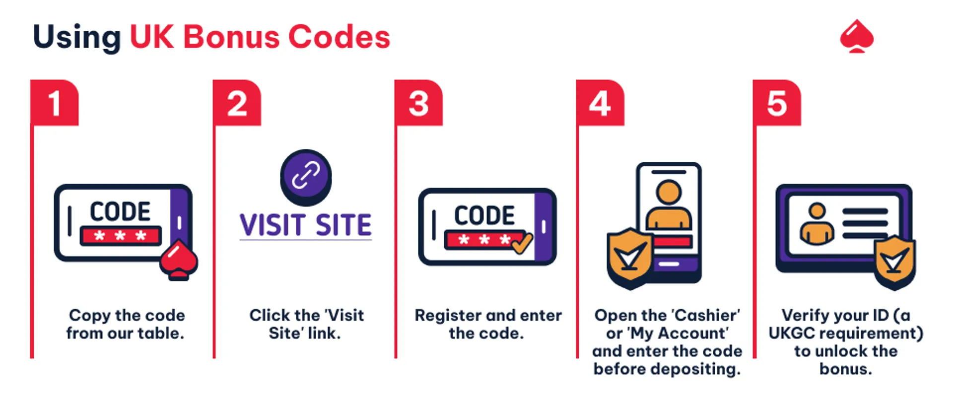 How to use your UK bonus code