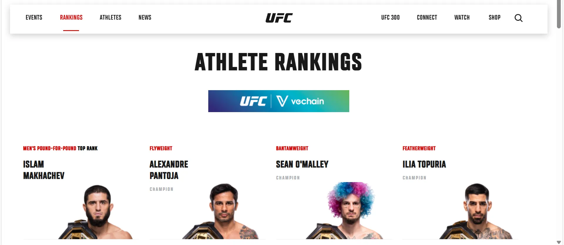 Ufc Athlete Rankings