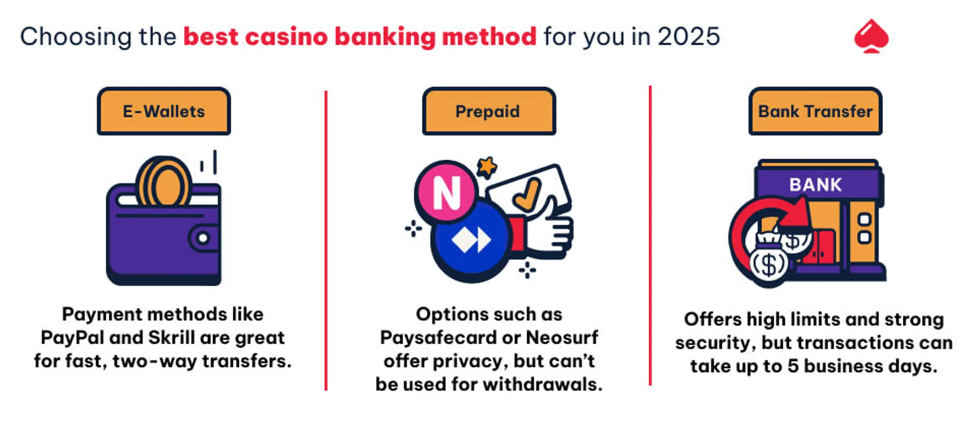 How to choose the best banking option