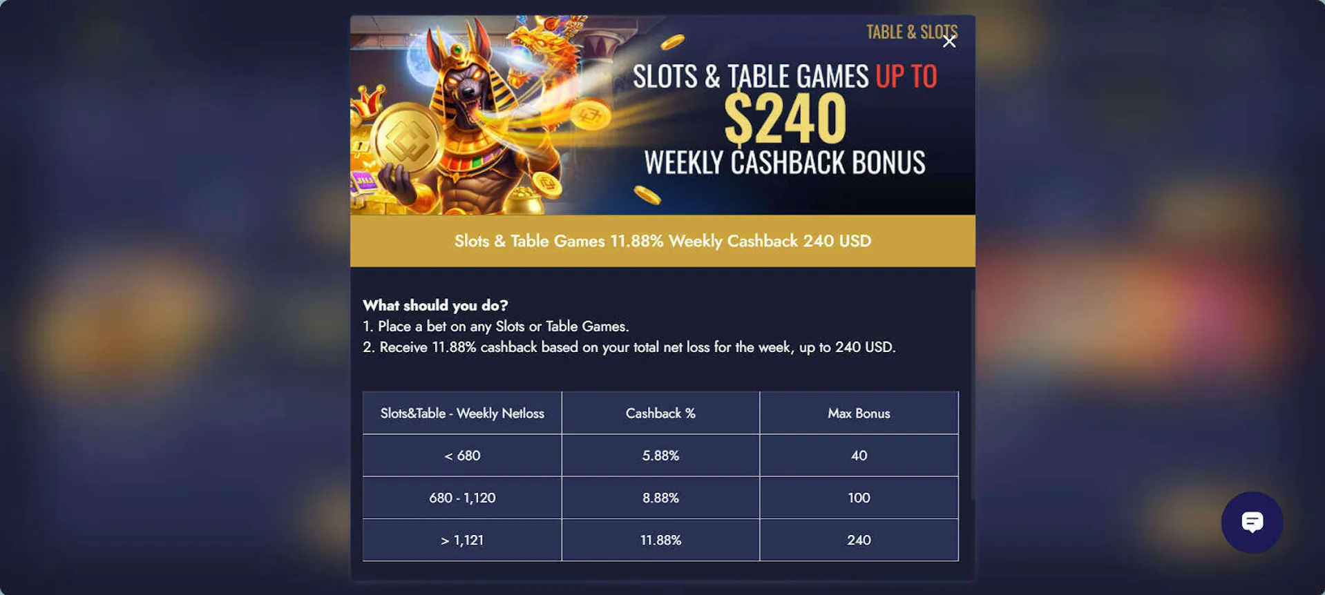 Mega Casino World cashback bonus